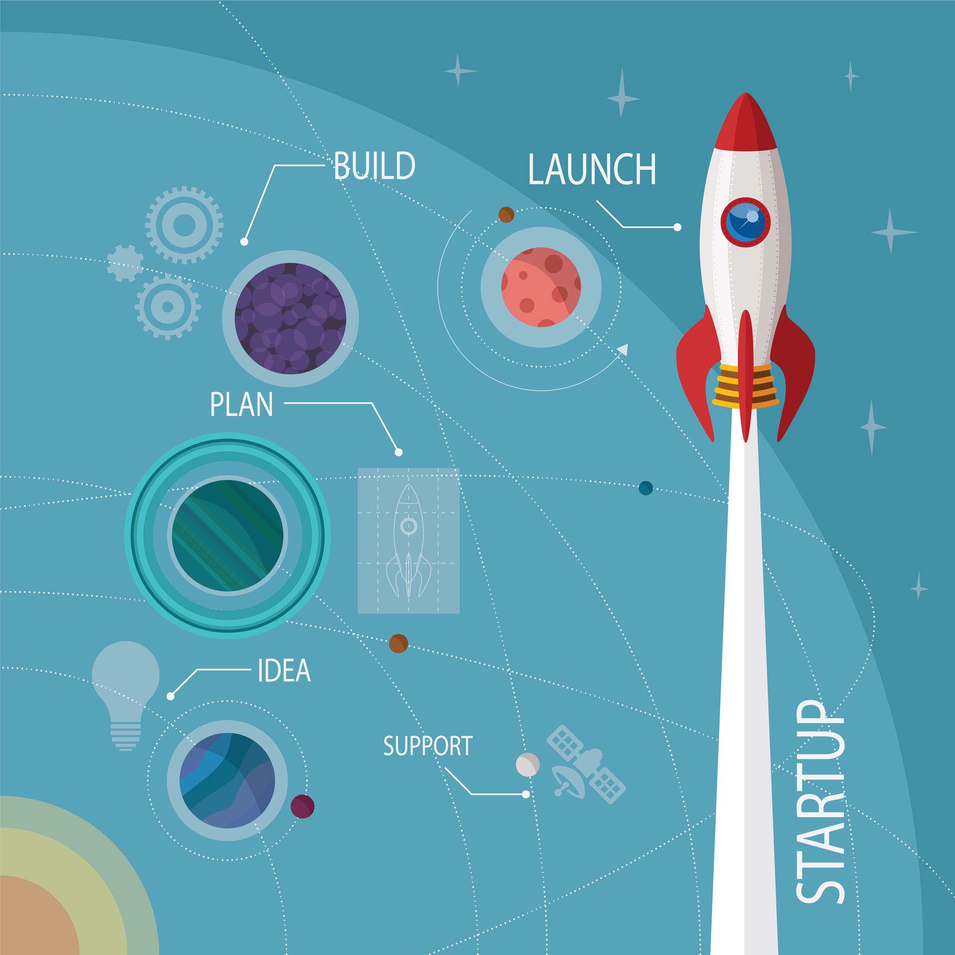 Glasgow Web Design Web Development and Umbraco CMS South Lanarkshire